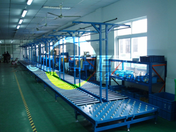 循環(huán)回轉的滾筒輸送線